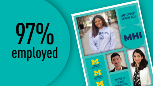 97% employed. The cover of the 2024 MHI employment report.