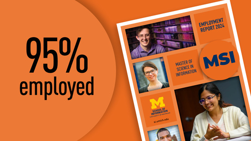 95% employed. The cover of the 2024 MSI employment report.