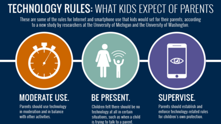 Technology rules