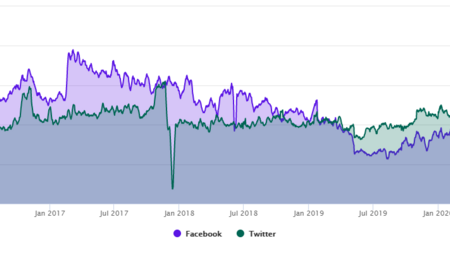 Iffy Quotient chart